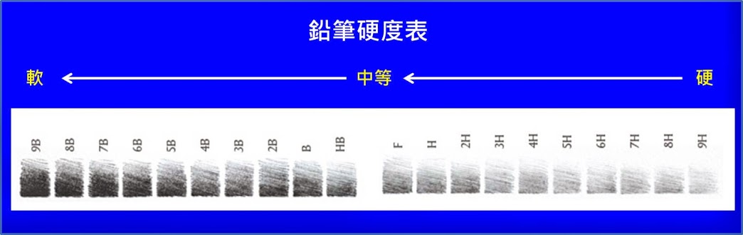 淺談螢幕保護貼硬度 - 電腦王阿達