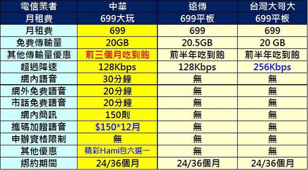 CHT 699競品