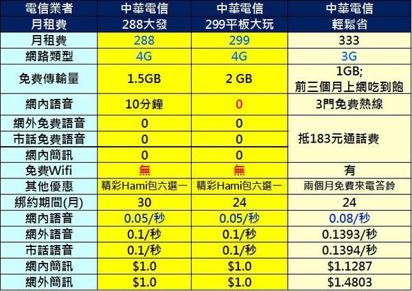cht 輕鬆省