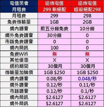 fet 299新絕配
