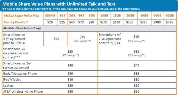 mobile value