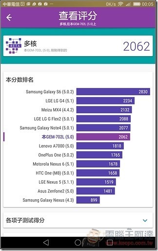 MediaPad -X2-UI-38