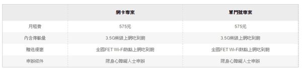 fet網卡
