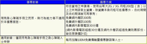 twm身障