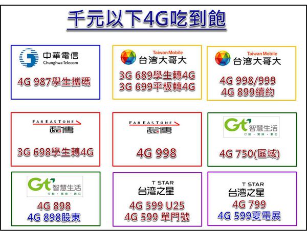 八月4g吃到飽