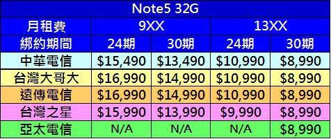 NOTE5 32G