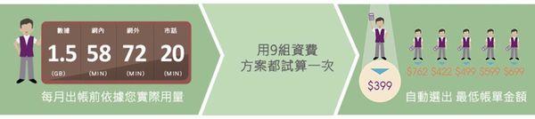 TSTAR資訊試算