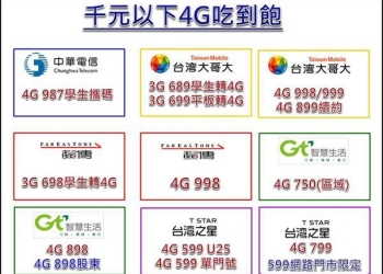 台灣4G用戶為何可以高速成長 ? 下一步何去何從呢 ?
