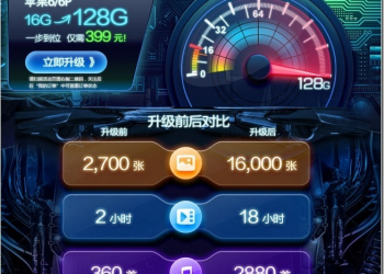中國廠商推出iPhone 16GB升級128GB服務　費用炸裂便宜