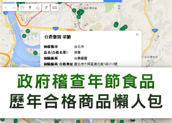 年節食品稽查素材