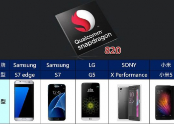 高通S820處理器手機比一比~S7、S7 edge、X Performace、G5、小米5