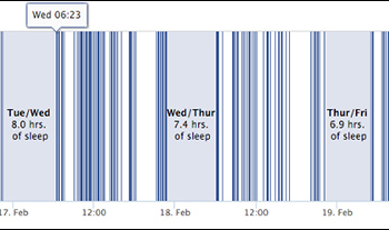 利用Facebook來追蹤朋友的睡眠狀況！國外網友自製程式並公開原始碼 - 電腦王阿達