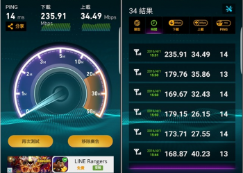 中華電信2600MHz開台　3CA極速飆網實際體驗測試