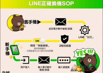 LINE全新移動帳號流程正式推出　但也出現一個很大的問題... - 電腦王阿達