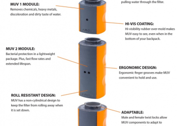 只要有 MUV 便攜型過濾水壺，淪落野外也不用擔心