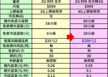 【電信資費】中華電信3G 999轉4G吃到飽懶人包