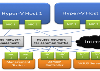 使用Windows 10內建的Hyper-V來部署windows系統的虛擬機器