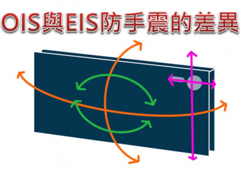 手機相機OIS與EIS防手震的差別