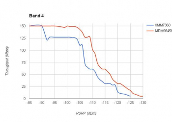 iPhone 7又爆「MODEM門」爭議!？