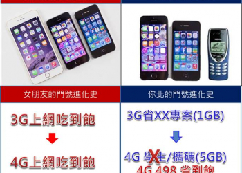 電信門號想進化嗎 ? 教你怎麼選4G吃到飽最划算 !