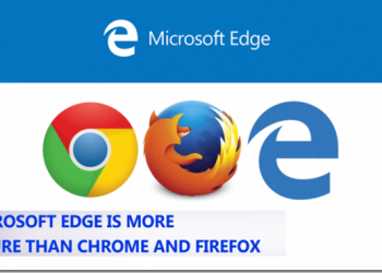 三大瀏覽器評比　最終結果Microsoft Edge安全性最高 - 電腦王阿達