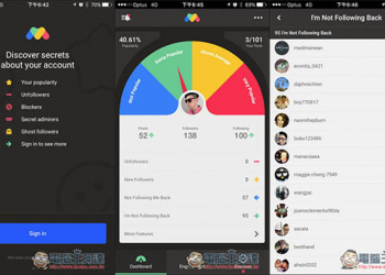 Instagram使用者必裝！FollowMeter for Instagram查看你的帳號熱門程度、沒追蹤你的人等各種洞察力資訊 - 電腦王阿達