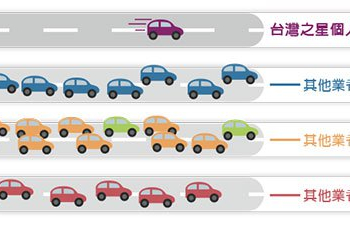 4G網路不是頻寬大就好！擁有「最大個人頻寬」才是流暢上網的真關鍵