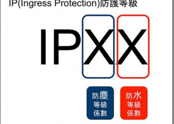 IP國際防護等級認證 IPXX該怎麼看？這篇看完你就懂了。 - 電腦王阿達