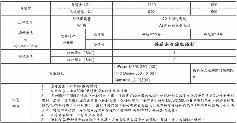 亞太Gt兩周年方案 (10)