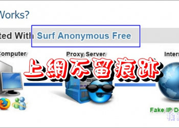 簡單易用，可以隱藏 IP 的小工具 – Surf Anonymous Free