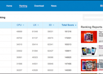 安兔兔公布2016年行動裝置效能跑分排行榜！iPhone 7系列拿下一、二名寶座 - 電腦王阿達