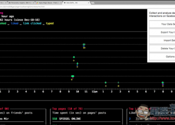 Data Selfie紀錄與智慧分析你的Facebook所有動作！了解你的個人特質、到底做了什麼事 - 電腦王阿達
