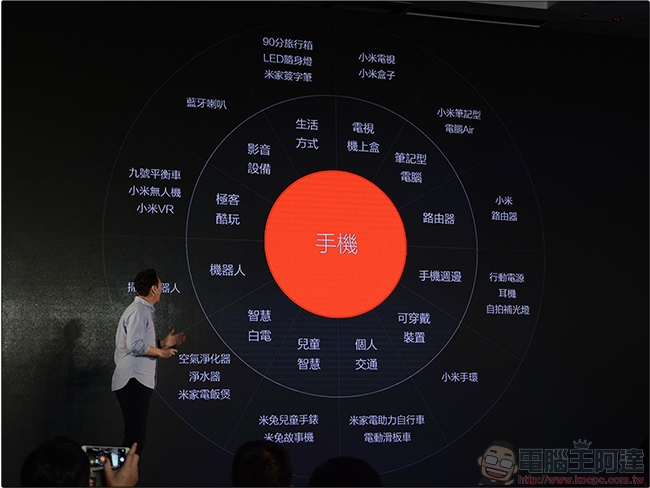 米家掃地機器人終於登台，4/6 正式開賣，售價 8895 元 - 電腦王阿達