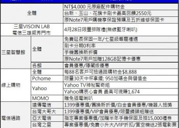Samsung S8 與S8+預購優惠懶人包(全通路)