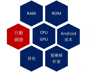 【手遊】手機要玩大型手遊，須選購哪些硬體規格，才不會卡卡呢?