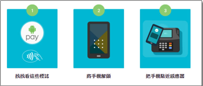 Android Pay 第二波合作銀行名單出爐，還有新店家新優惠同步上線！ - 電腦王阿達