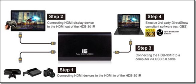 IEI HDB-301R