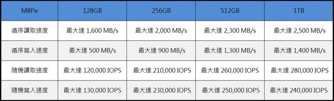 Plextor M8Se 評測 -04