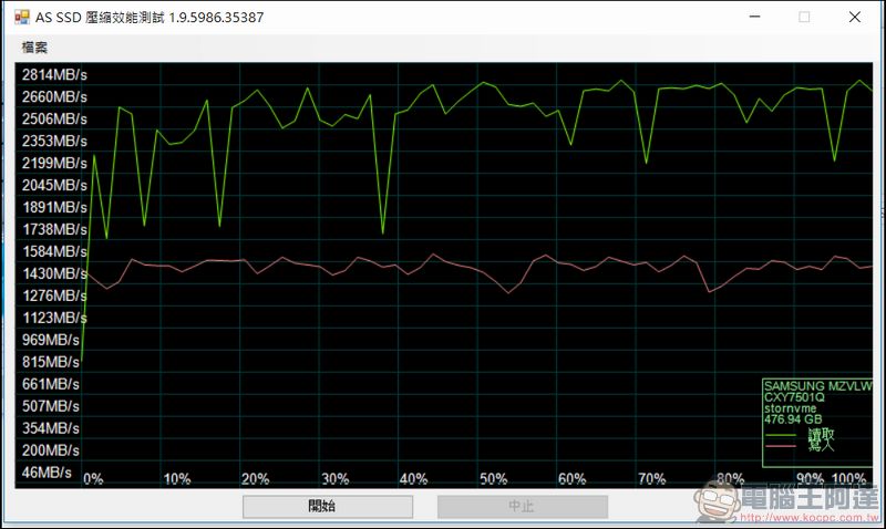 ASUS ZenBook Pro UX550 開箱 評測 搭載 1050Ti 無須妥協的全能美力筆電 - 電腦王阿達