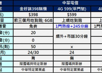 中華電信限時限地隱藏版資費~金好講398購機及快閃599解析