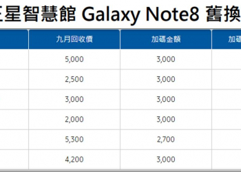 參加三星Note8舊機換新活動划算嗎? 舊機估價標準為何呢?