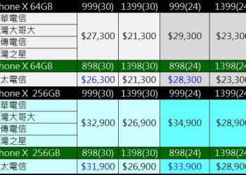 Apple iPhone X 電信資費與優惠方案懶人包