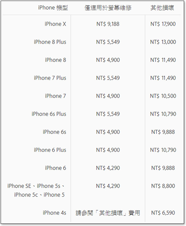 Apple 公布 iPhone X 維修價格，貴重物品小心使用 - 電腦王阿達