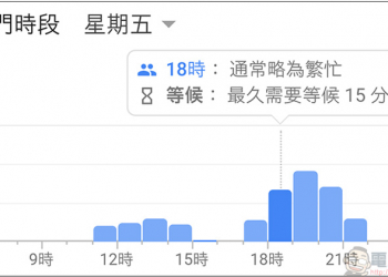 Google搜尋和地圖陸續增加餐廳 熱門時段 查詢，不用無盡頭傻等