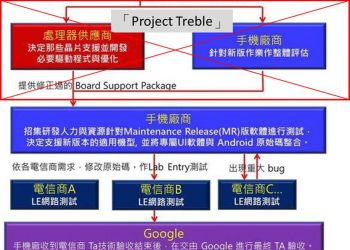 一圖搞懂為什麼 Android 手機系統升級很慢？