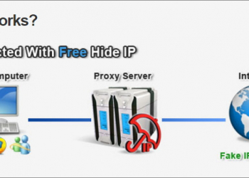 Free Hide IP 隱藏你的IP，避免上網時遭到反偵測