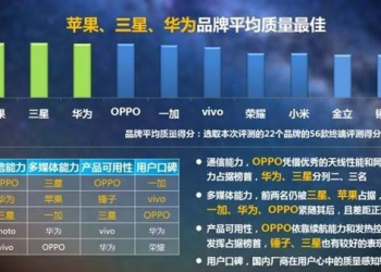 2017年Top20最佳智慧型手機