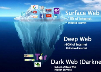 Darknet 、 Dark web 、 暗網 到底是什麼？凶險、罪惡還是自由？