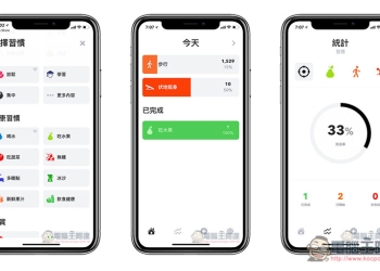 HabitMinder 幫你養成好習慣的絕佳輔助工具 - 電腦王阿達