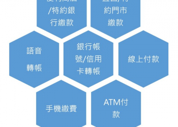 台灣電信帳單為何不能使用支付寶繳費? 電信業者帳單繳費方式懶人包